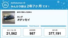【祝20周年：みんカラでの思い出】
