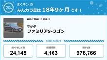 【祝20周年：みんカラでの思い出】