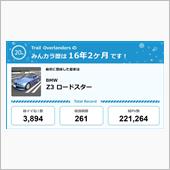 【祝20周年：みんカラでの思 ...