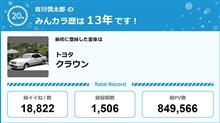 【祝20周年：みんカラでの思い出】