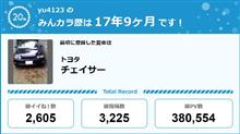 【祝20周年：みんカラでの思い出】