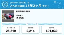 【祝20周年：みんカラでの思い出】