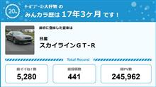 【祝20周年：みんカラでの思い出】