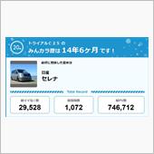 【祝20周年：みんカラでの思 ...