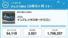 【祝20周年：みんカラでの思い出】