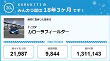 【祝20周年：みんカラでの思い出】