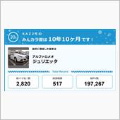 【祝20周年：みんカラでの思 ...