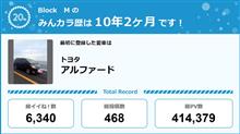 【祝20周年：みんカラでの思い出】