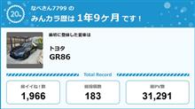 【祝20周年：みんカラでの思い出】
