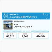 【祝20周年：みんカラでの思 ...