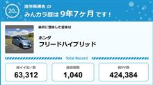 【祝20周年：みんカラでの思い出】
