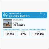 【祝20周年：みんカラでの思 ...