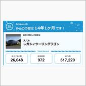 【祝20周年：みんカラでの思 ...