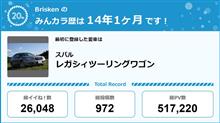 【祝20周年：みんカラでの思い出】