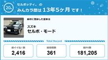 【祝20周年：みんカラでの思い出】