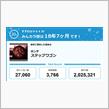 【祝20周年：みんカラでの思い出】カーライフの歴史ですなぁ
