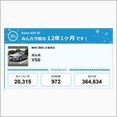【祝20周年：みんカラでの思 ...