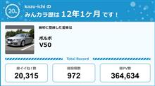 【祝20周年：みんカラでの思い出】