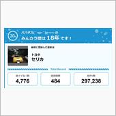 【祝20周年：みんカラでの思 ...