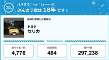 【祝20周年：みんカラでの思い出】