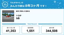 【祝20周年：みんカラでの思い出】