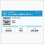 【祝20周年：みんカラでの思 ...