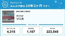 【祝20周年：みんカラでの思い出】