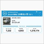 【祝20周年：みんカラでの思 ...