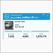 【祝20周年：みんカラでの思い出】