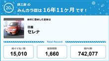 【祝20周年：みんカラでの思い出】