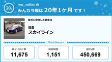 【祝20周年：みんカラでの思い出】