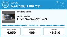 【祝20周年：みんカラでの思い出】