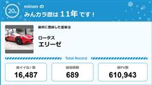 【祝20周年：みんカラでの思い出】