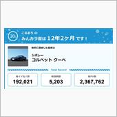 【祝20周年：みんカラでの思 ...
