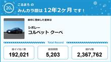 【祝20周年：みんカラでの思い出】