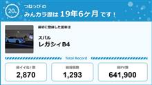 【祝20周年：みんカラでの思い出】