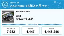 【祝20周年：みんカラでの思い出】車の情報交換場所は貴重！