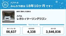 【祝20周年：みんカラでの思い出】