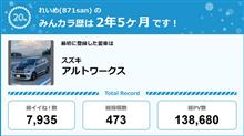 【祝20周年：みんカラでの思い出】