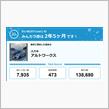【祝20周年：みんカラでの思い出】