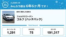 【祝20周年：みんカラでの思い出】