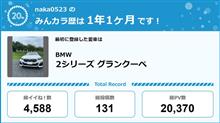 【祝20周年：みんカラでの思い出】