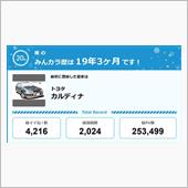 【祝20周年：みんカラでの思 ...