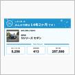 【祝20周年：みんカラでの思い出】