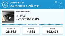 【祝20周年：みんカラでの思い出】