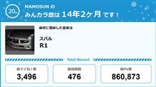 【祝20周年：みんカラでの思い出】
