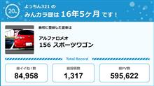 【祝20周年：みんカラでの思い出】