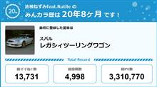 【祝20周年：みんカラでの思い出】