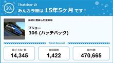 【祝20周年：みんカラでの思い出】