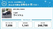 【祝20周年：みんカラでの思い出】